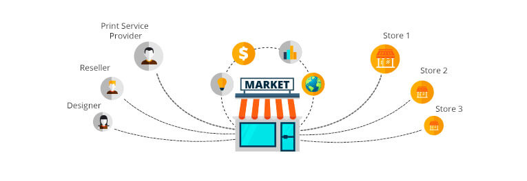 web to print marketplace solution