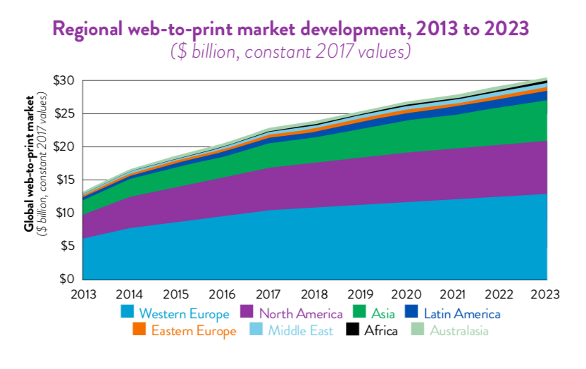 web to print trends