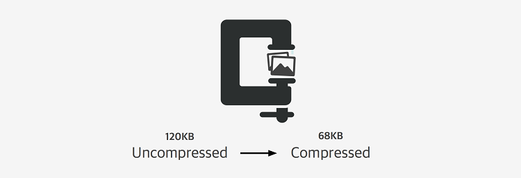 IMAGE COMPRESSION EXPLAINED