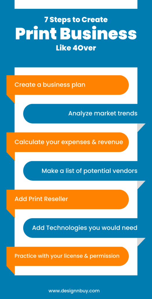 business like 4over blog infograph