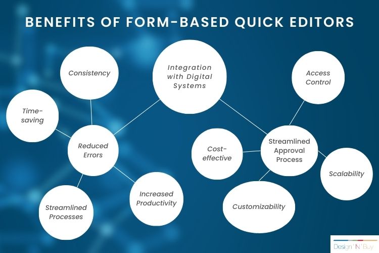 BENEFITS of form-based quick editors