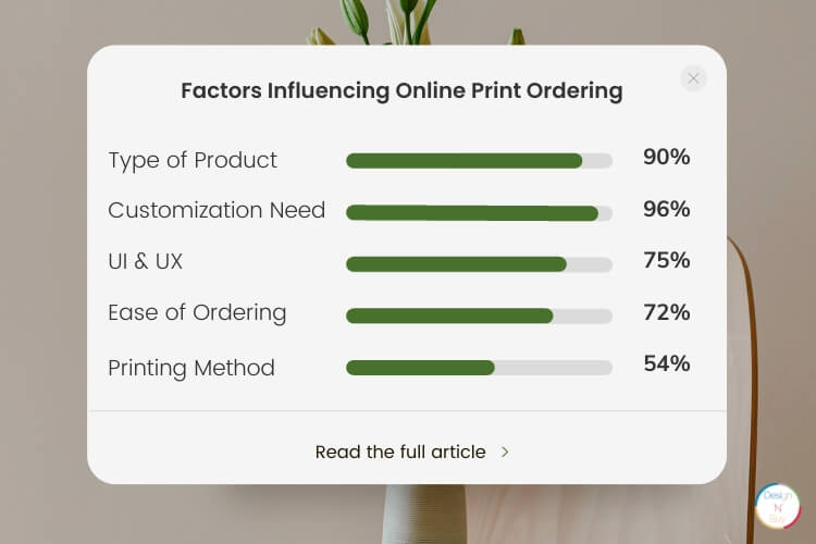 Factors Influencing Online Print Ordering