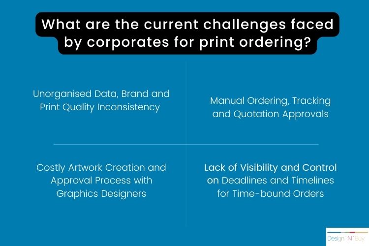 What are the current challenges faced by corporates for print ordering