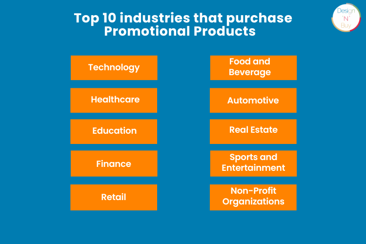 Top 10 industries that purchase Promotional Products
