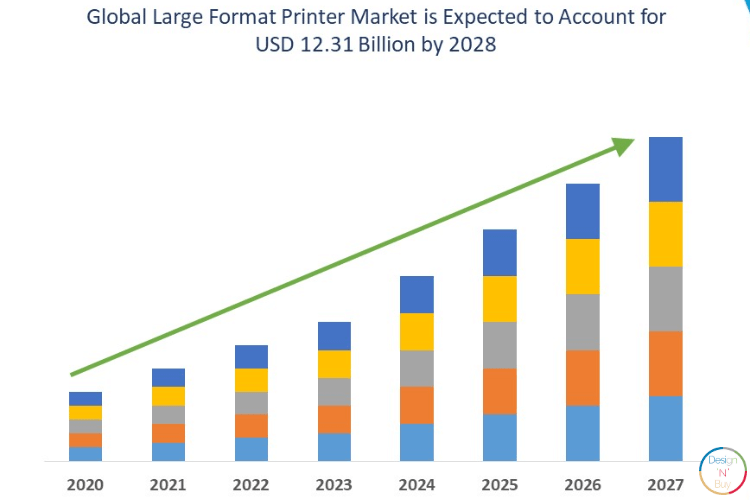 Market Overview for large format printing business