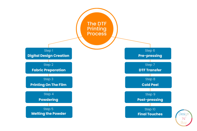 The DTF Printing Process A Step-by-Step Guide