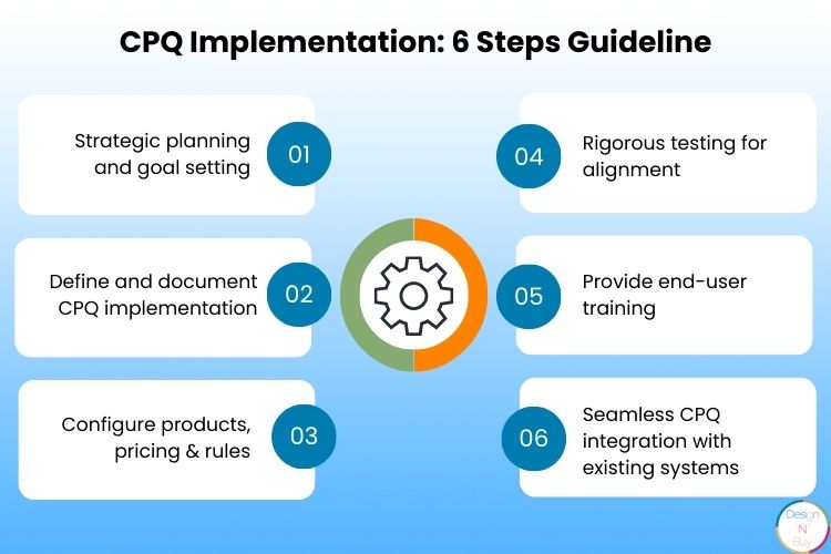 CPQ Implementation 6 Steps Guideline