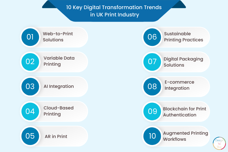 Digital Transformation Trends in UK Print Industry