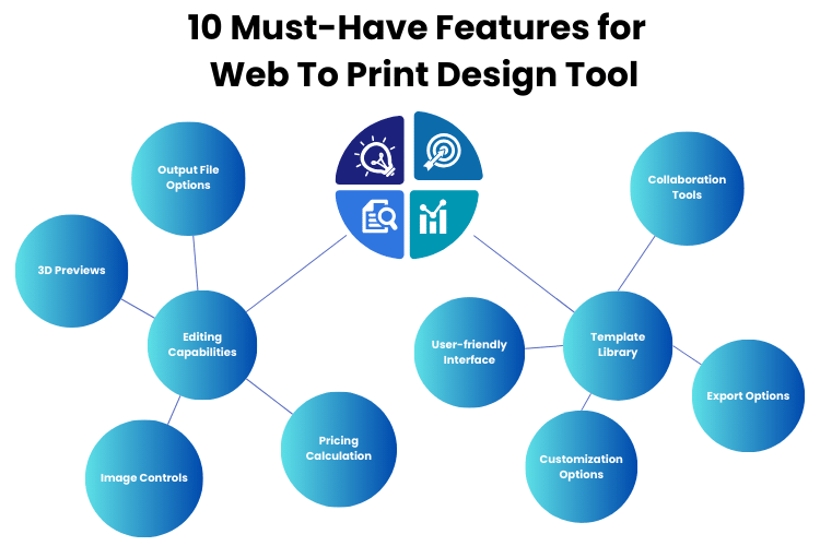 Features to Look for in a Web To Print Design Tool