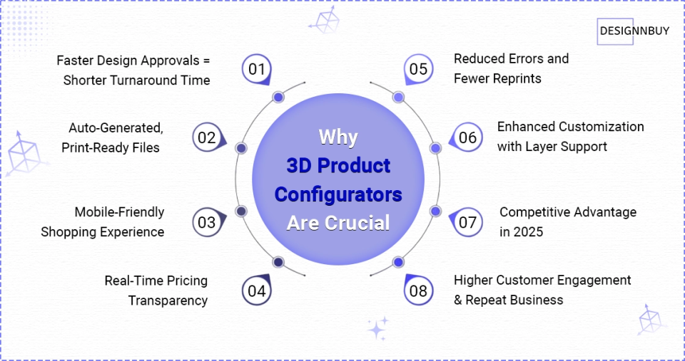 Why 3D Product Configurators Are Crucial | DesignNBuy