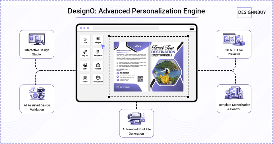 DesignO product customization interface showing an interactive design studio with live preview, design validation, and automated print file generation