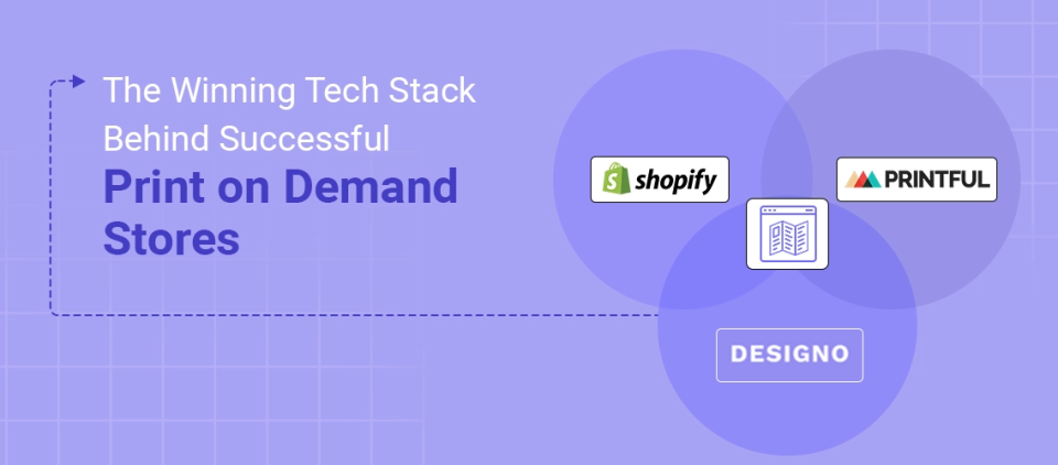 Banner image highlighting the winning print on demand tech stack combining Shopify, DesignO, and Printful for modern POD stores